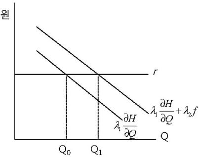 Fig 2.