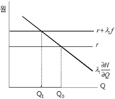 Fig 3.