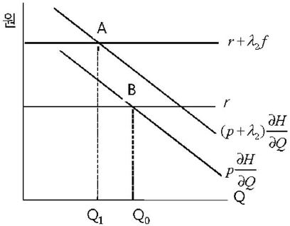 Fig 4.