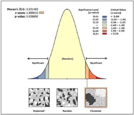 Fig 2.