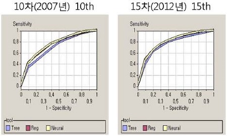 Figure 9.