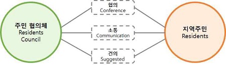 Fig. 10.