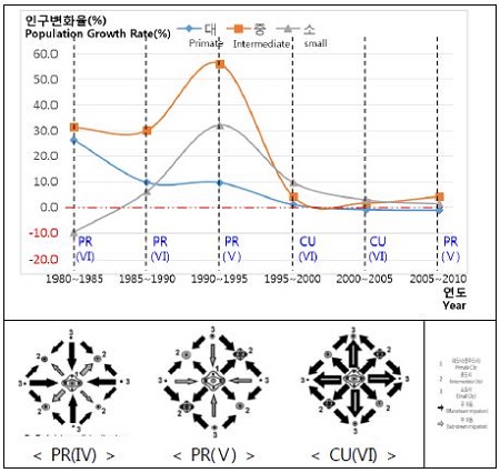 Figure 10.