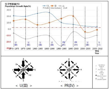 Figure 12.