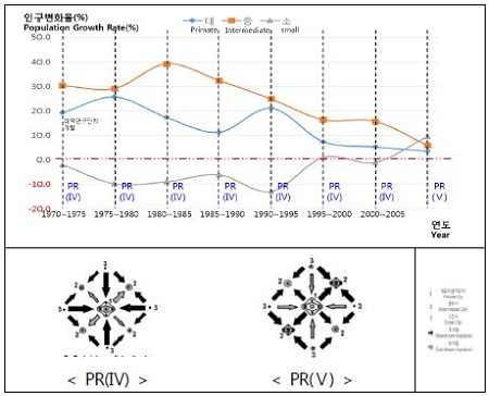 Figure 14.