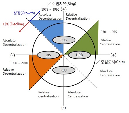 Figure 16.