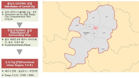 Figure 19.