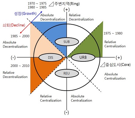 Figure 20.