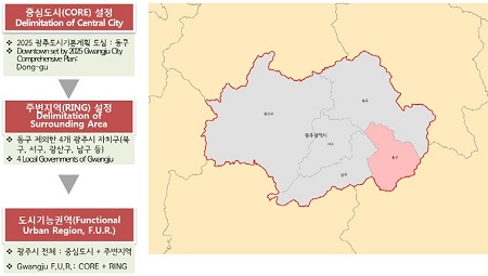 Figure 21.