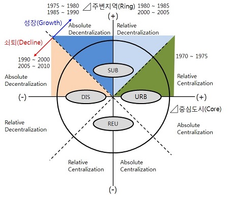Figure 22.