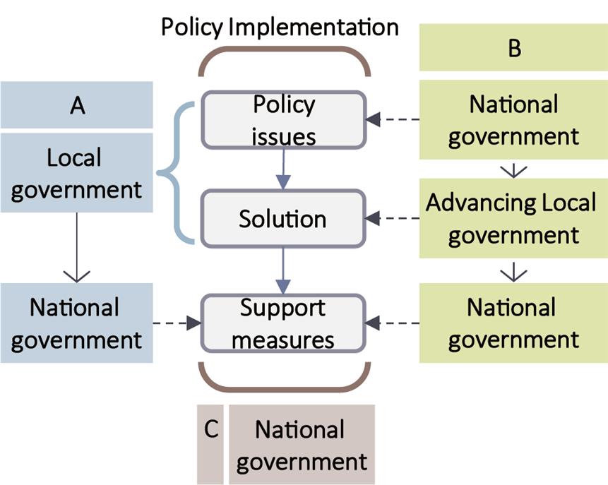 Fig. 4. Fig. 4.