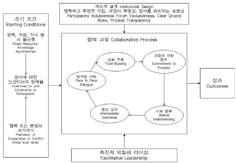 Fig 3. Fig 3.