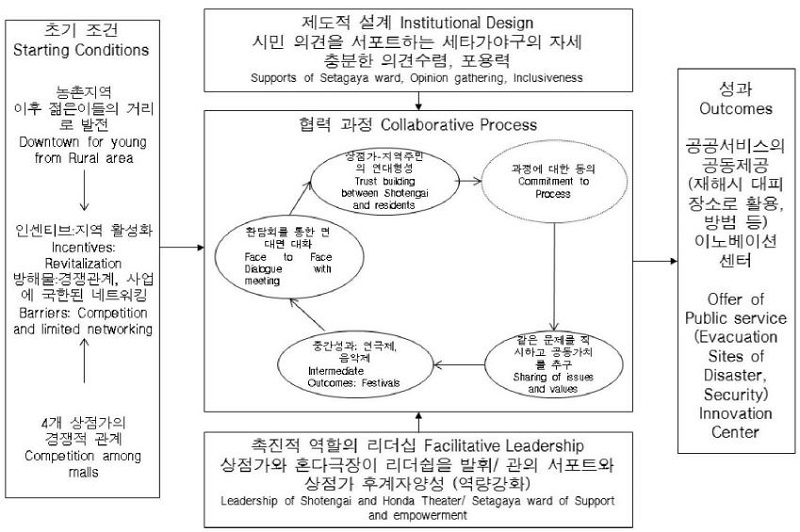 Fig 6.