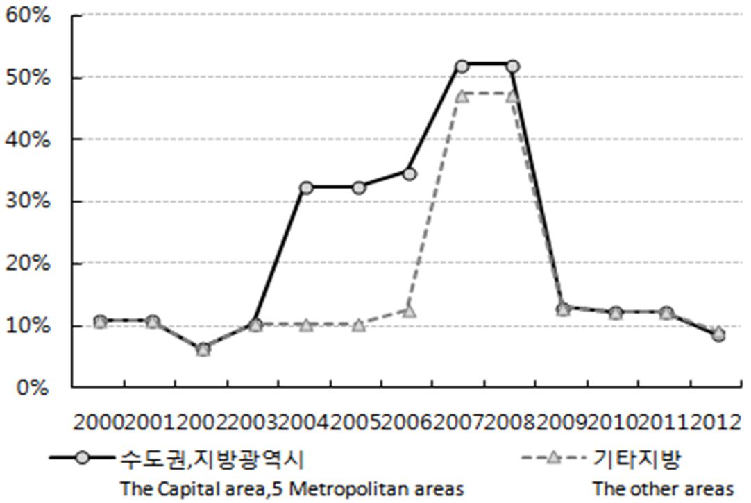 Figure. 1.