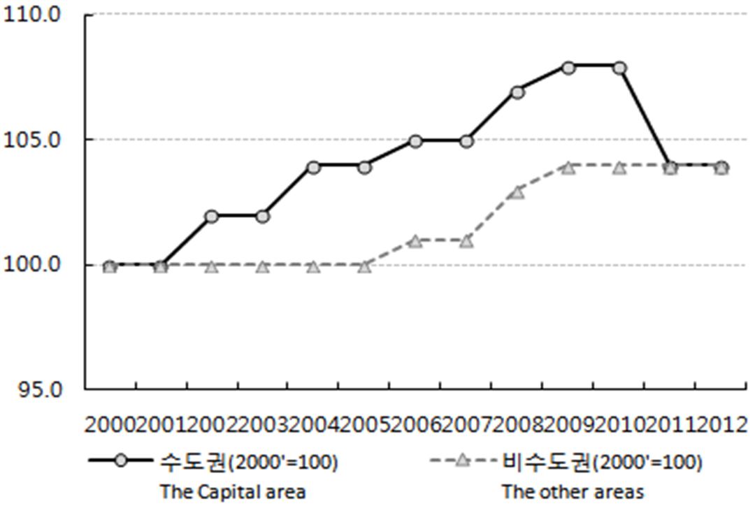 Figure. 2.