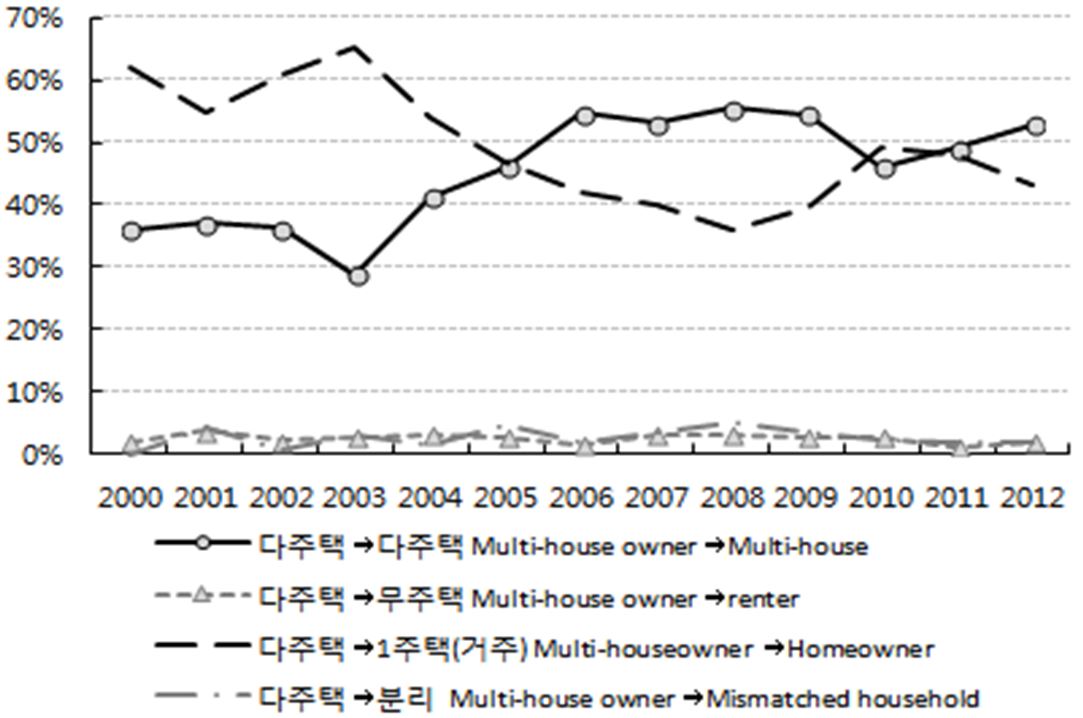Figure. 3.