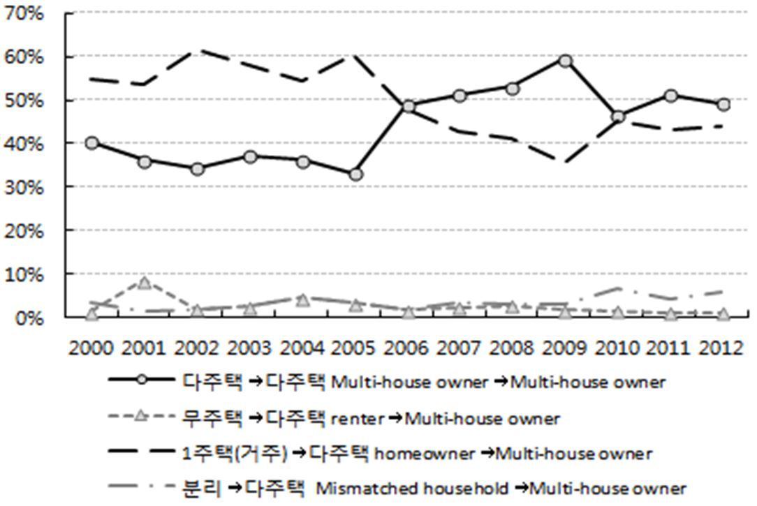 Figure. 4.