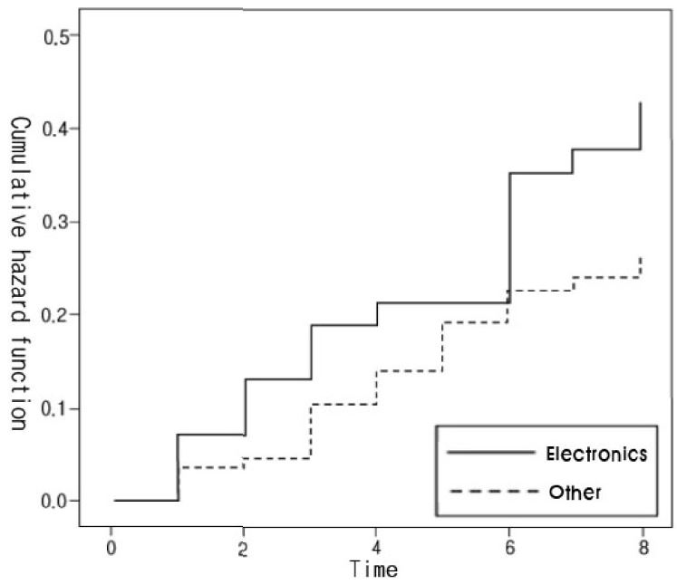 Fig. 8.
