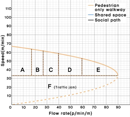 Fig 7.