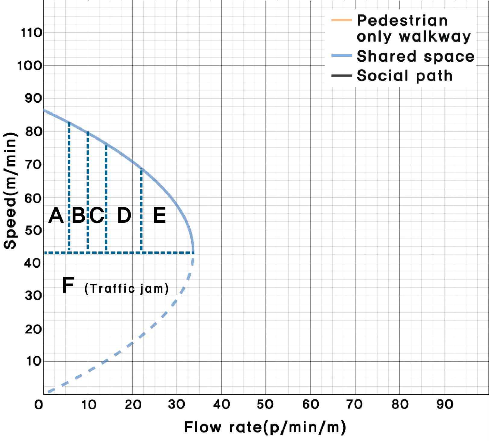 Fig 8.