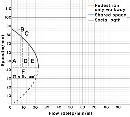 Fig 9.