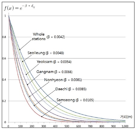Fig. 10.