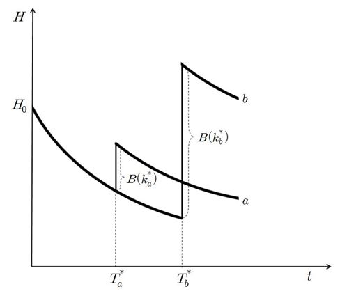 Fig 1.