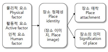 Fig 1.