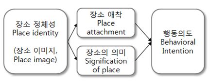 Fig 2.