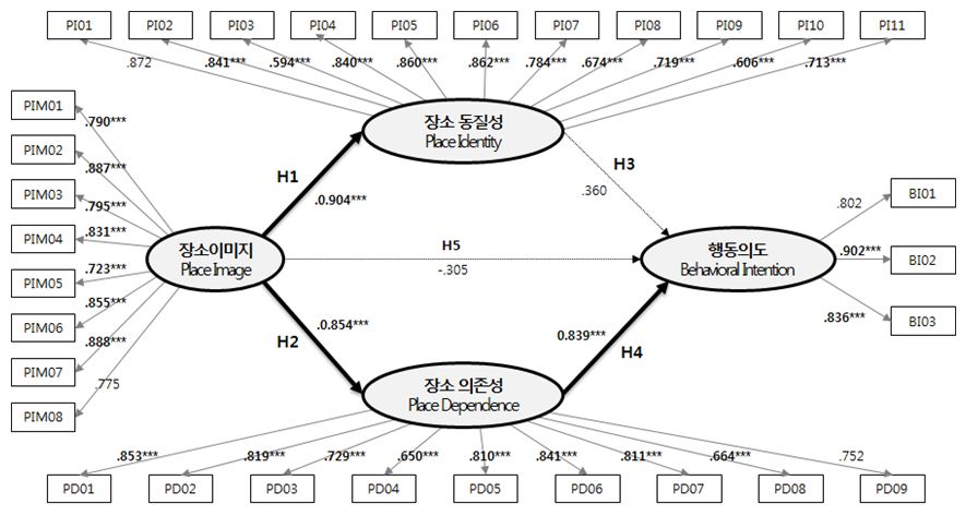 Fig 3.