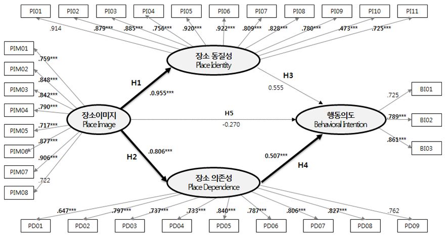 Fig 4.