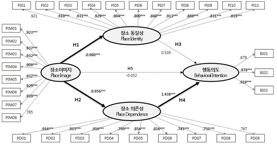 Fig 5.