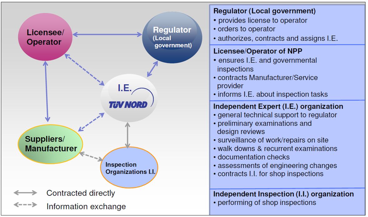 Fig3.