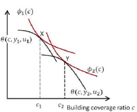 Figure 8.