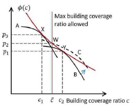Figure 9.