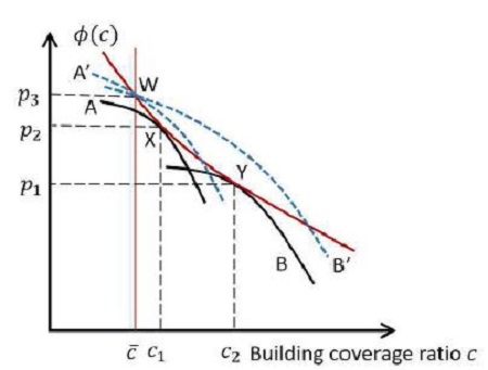 Figure 10.