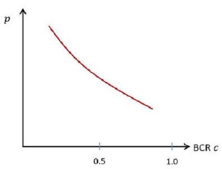 Figure 11.