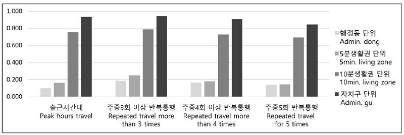 Figure 6. Figure 6.