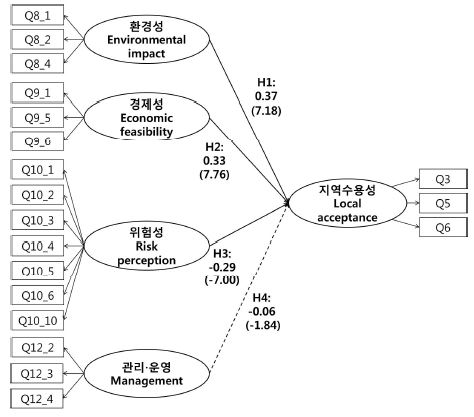 Fig 1. Fig 1.