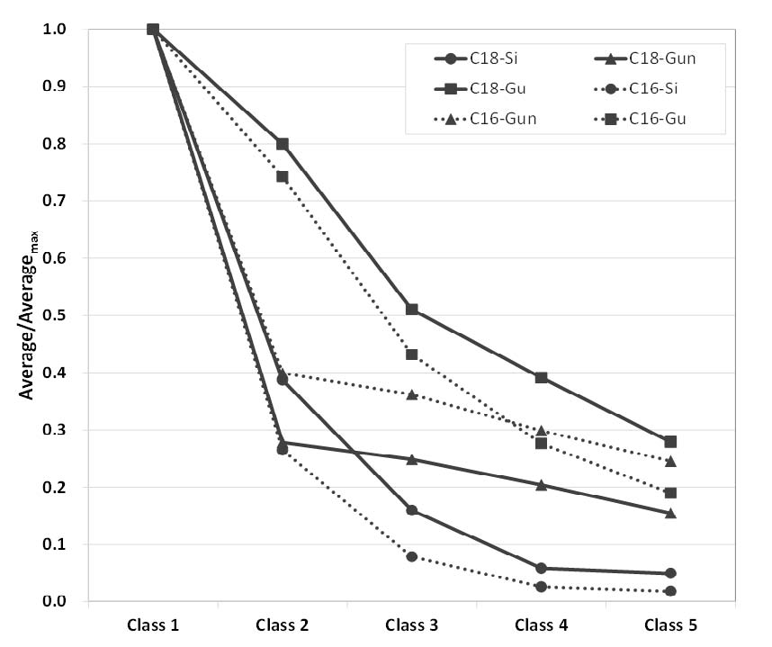 Fig 3.