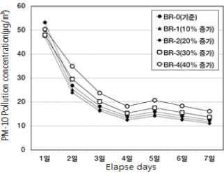 Figure 9.