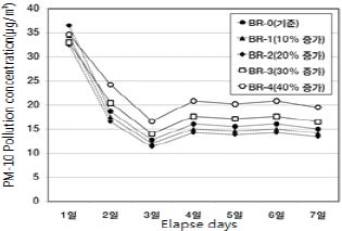Figure 10.