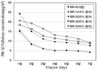 Figure 11.