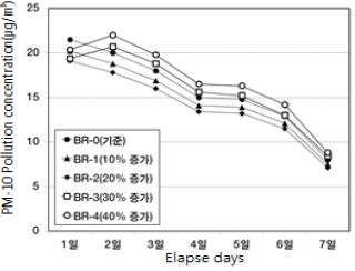 Figure 12.