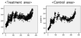 Figure 2. Figure 2.