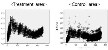 Figure 4. Figure 4.
