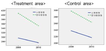 Figure 6. Figure 6.