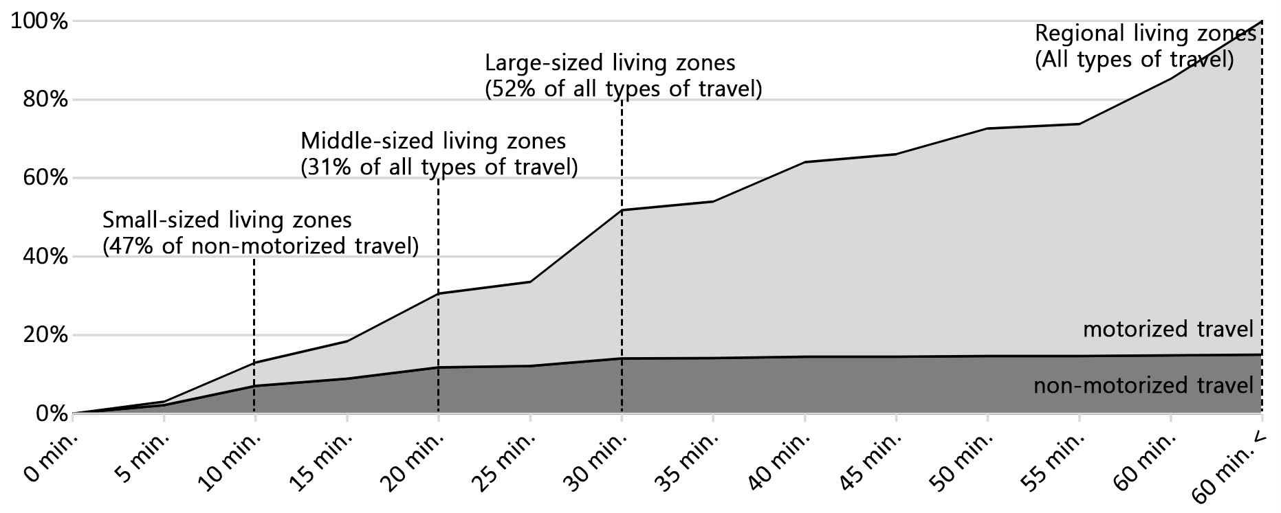 Figure 2. Figure 2.
