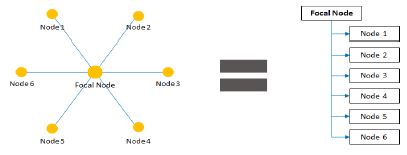 Fig 2.