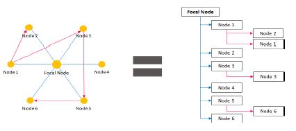 Fig 3.